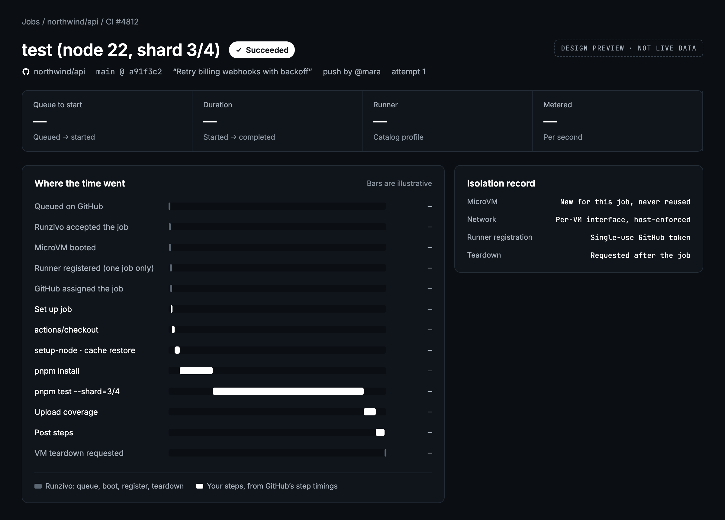 Design preview of the planned Runzivo job detail page, showing a job timeline from queued to VM destroyed and a per-job isolation record. Values are blank.