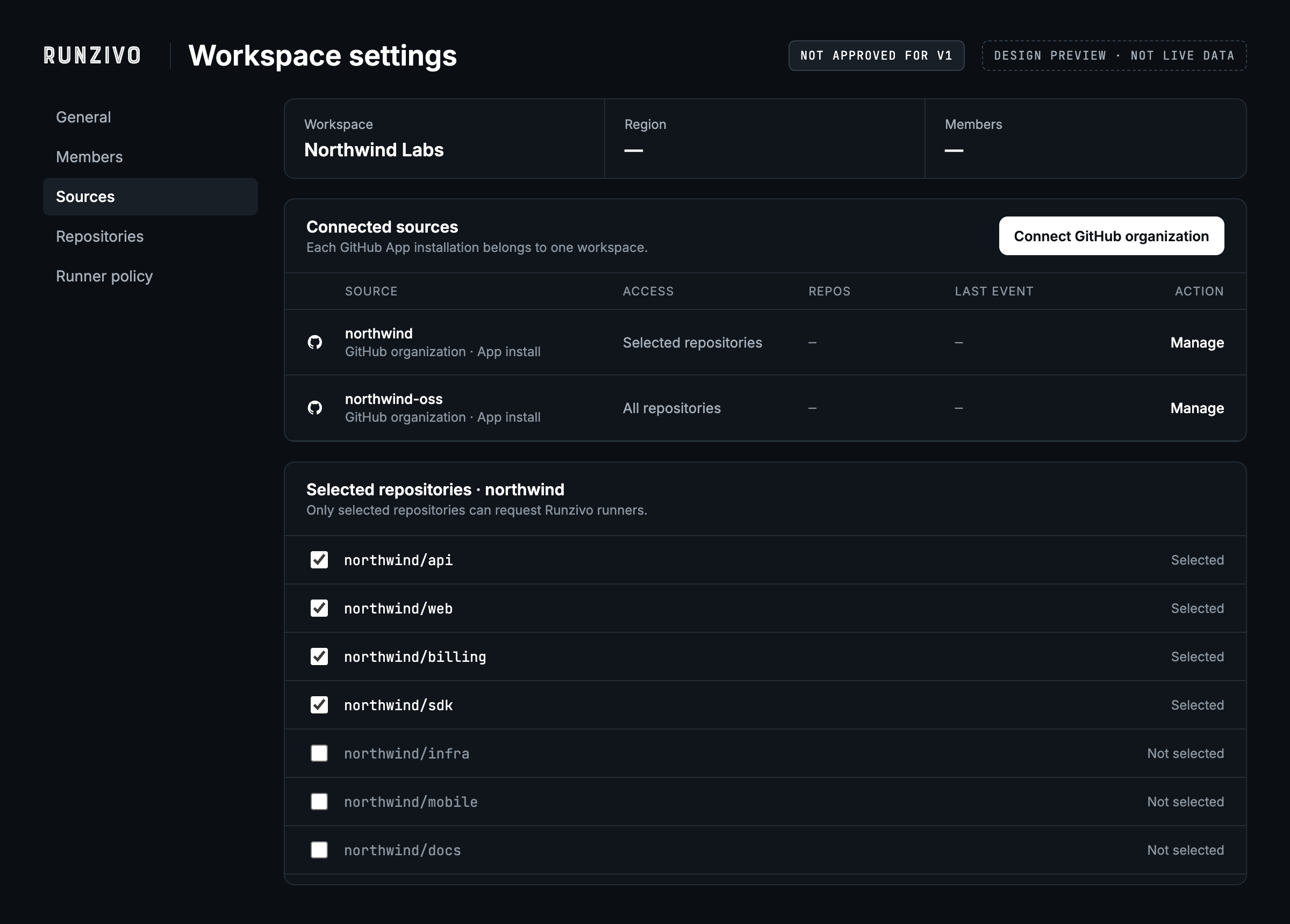 Design preview of proposed Runzivo workspace settings, showing connected GitHub organizations and selected repositories. Not approved for V1. Values are blank.